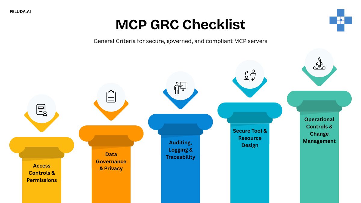 GRC Checklist
