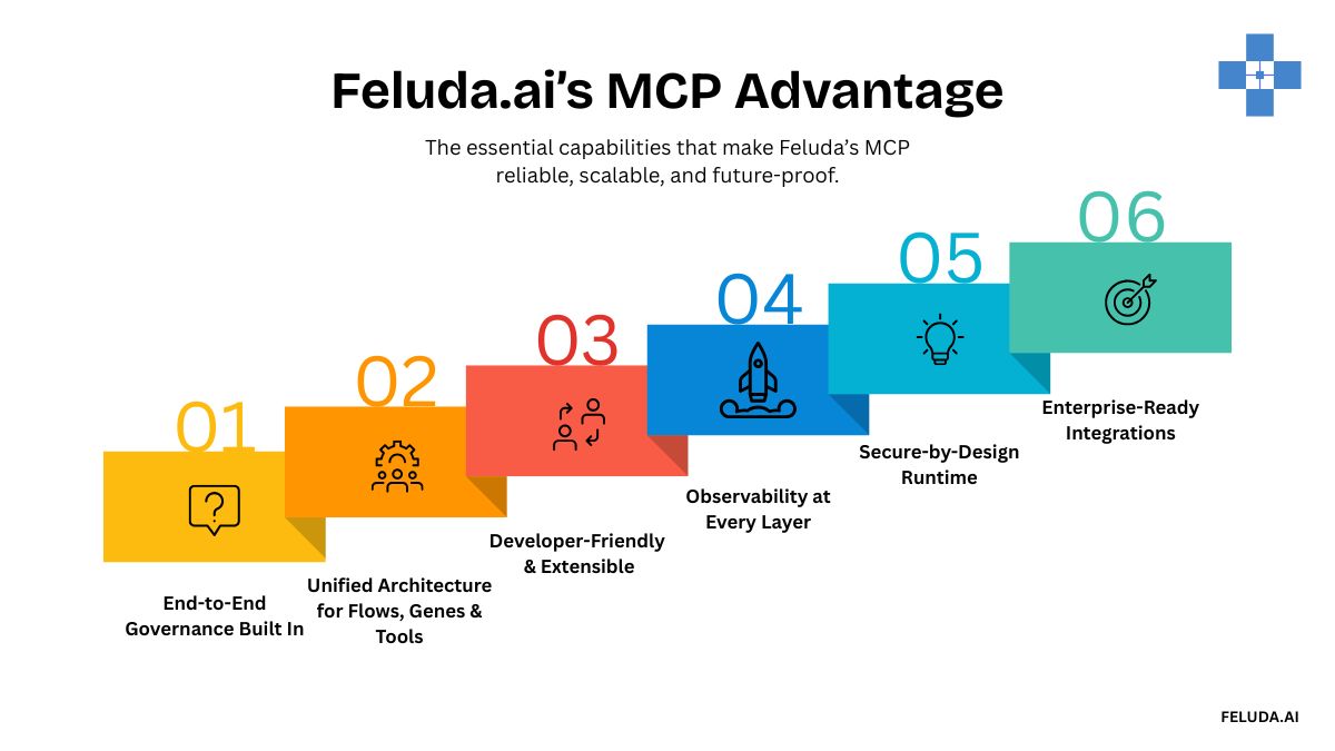 Feluda MCP Advantages