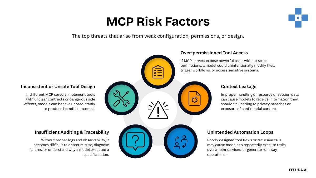 MCP Risk Factors