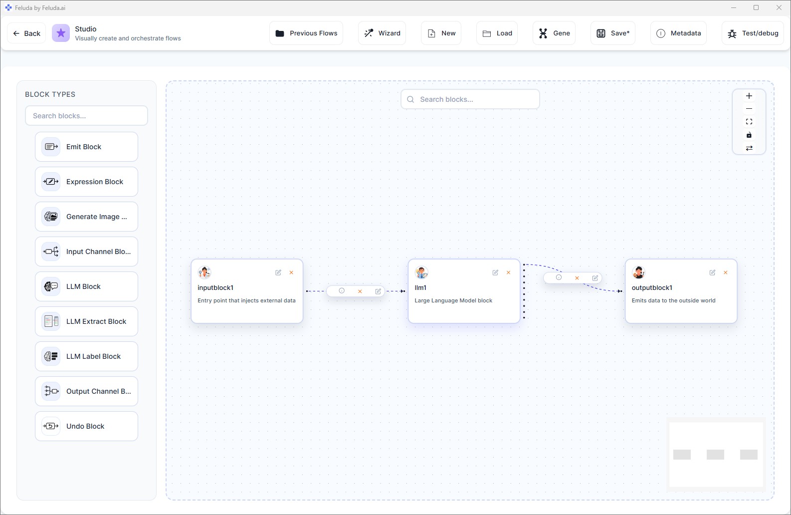 Complete flow: Input connected to LLM connected to Output